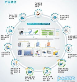 檔案保庫(kù) 開啟電子檔案安全新紀(jì)元——軟件研發(fā)與推廣的深度融合