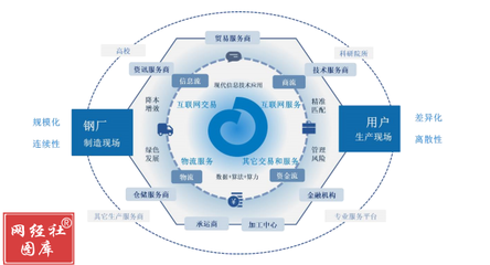 歐冶云商沖刺創業板 工業互聯網數據服務賦能，兩年半營收近2000億